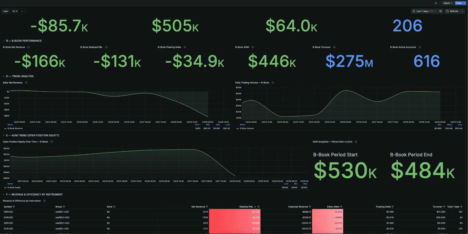 Book Analytics — the Dome