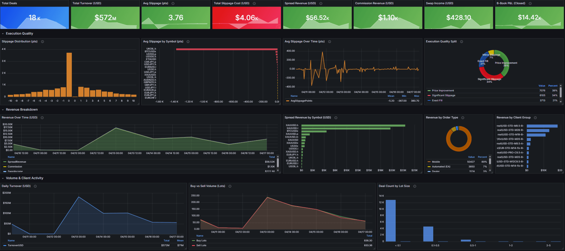 Book Analytics — the Dome