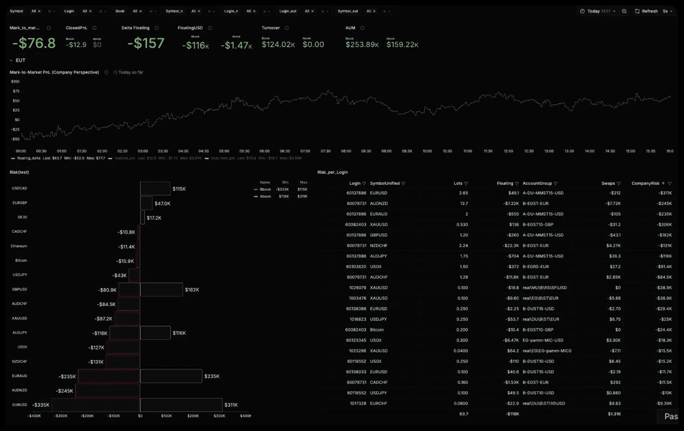 Exposure Monitoring — the Dome