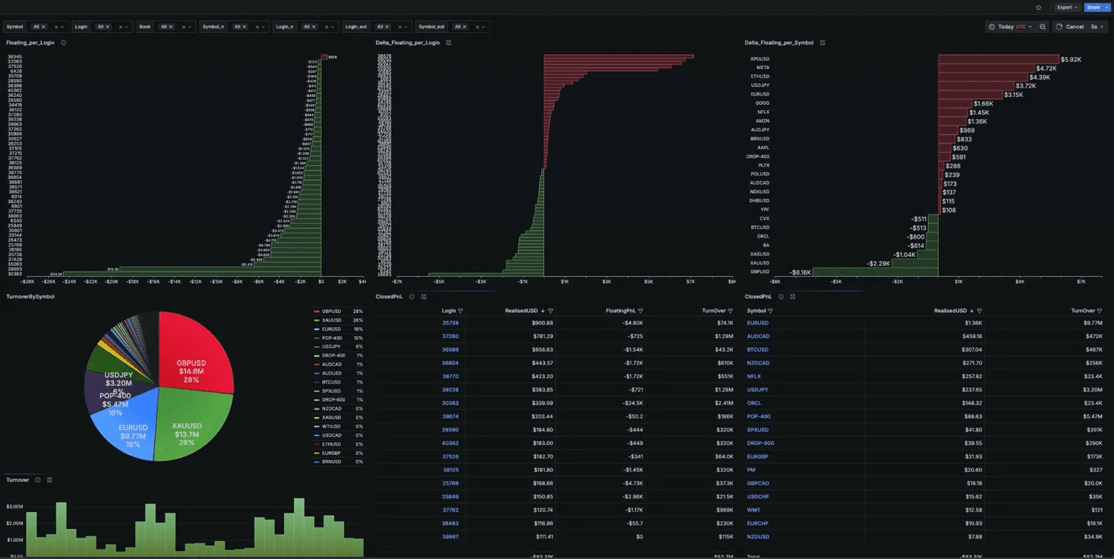PnL Reporting — the Dome