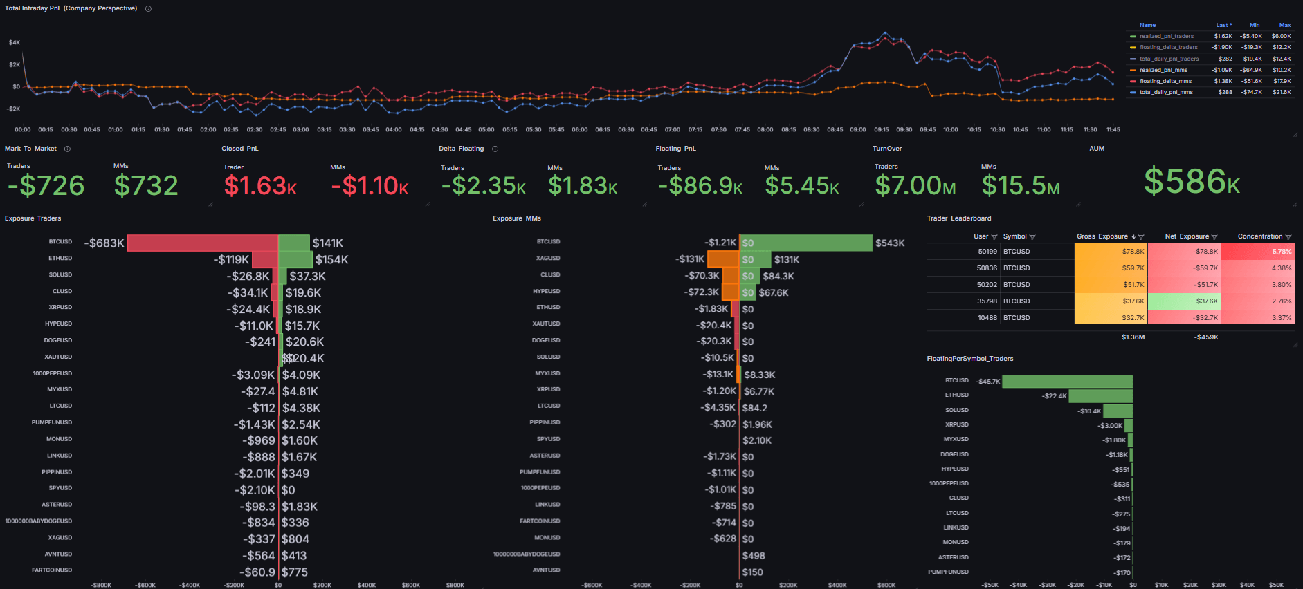 Exposure Monitoring — the Dome